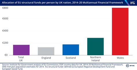 the e u structural funds Doc