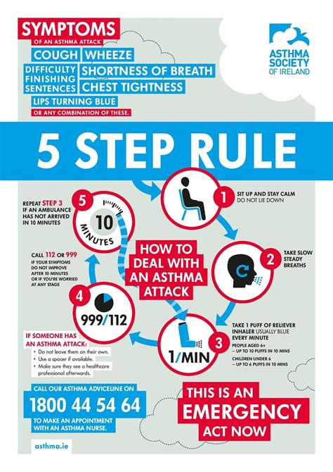 the easy guide to understanding and managing your asthma Doc