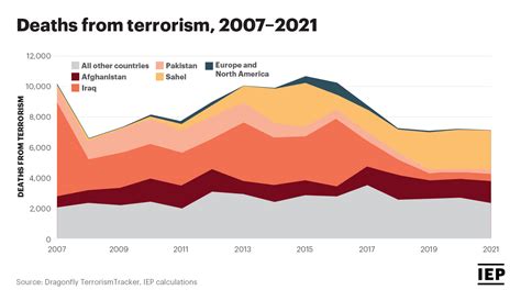 the economic impacts of terrorist attacks Epub