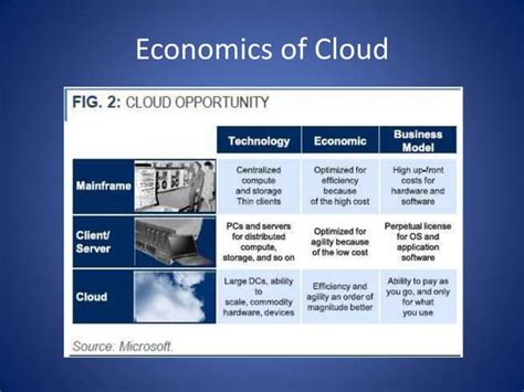 the economics of cloud computing the economics of cloud computing Kindle Editon