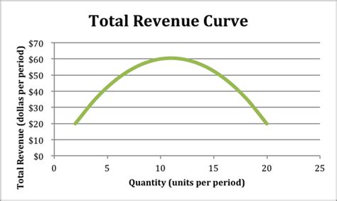 the economy today 12th edition answers Doc