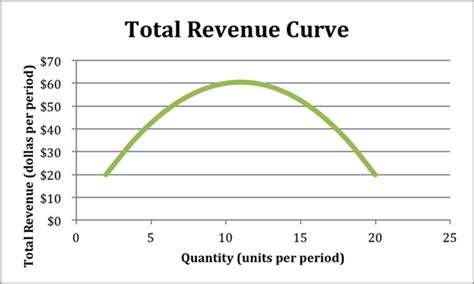 the economy today 12th edition answers Doc