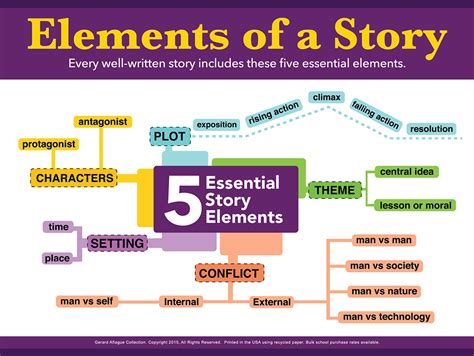the elements of persuasion the five key elements of stories that se Doc