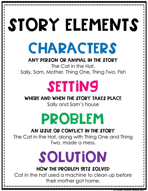 the elements of story Ebook Doc