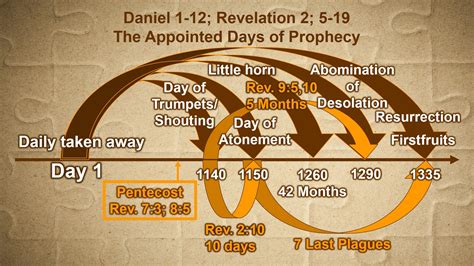 the end a complete overview of bible prophecy and the end of days Epub