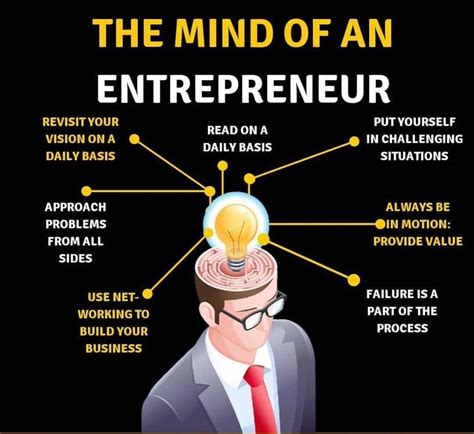 the entrepreneurial mind Reader