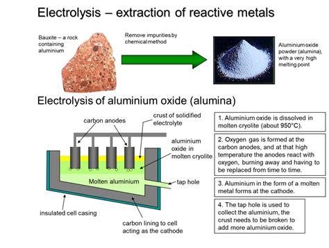 the environmental chemistry of aluminum PDF