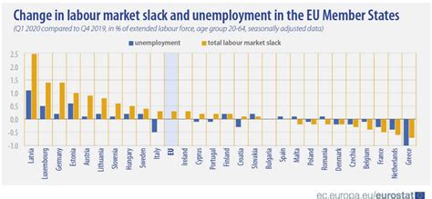 the european labour market the european labour market PDF