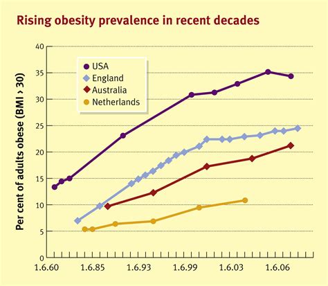 the evolution of obesity the evolution of obesity Doc