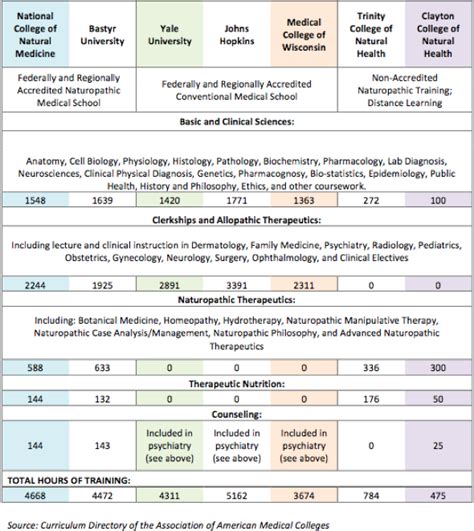 the family guide to naturopathic medicine Epub