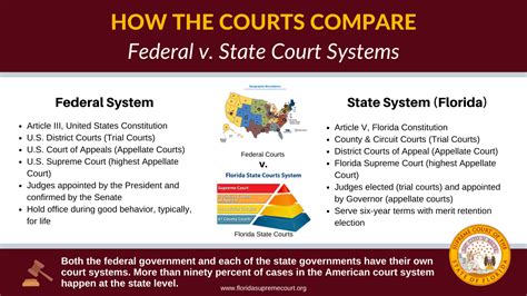 the federal courts and the federal system 6th edition Doc