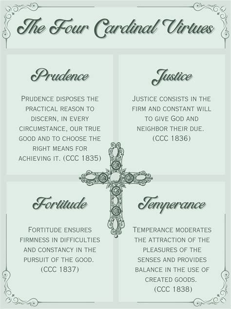 the four cardinal virtues Epub