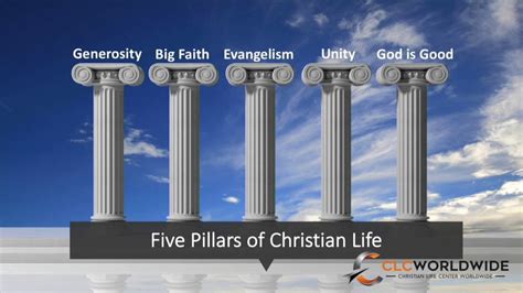 the four pillar of christian character Kindle Editon