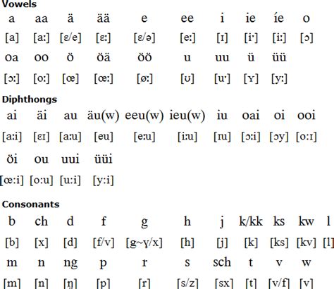 the frisian language in primary education Kindle Editon