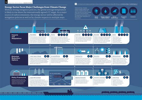 the future is not what it used to be climate change and energy scarcity Kindle Editon