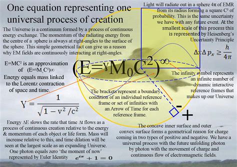 the generator equation of the universe Epub