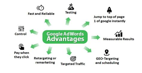 the google adwords and adsense advantage the social media advantage Doc