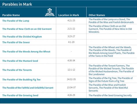 the gospel in parable Doc