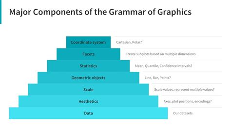 the grammar of graphics the grammar of graphics PDF