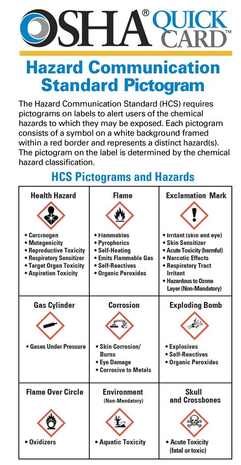 the hazard communications standard PDF