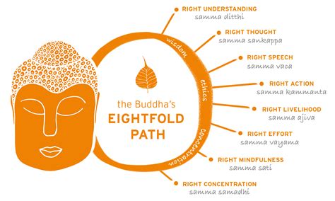 the heart of buddhist meditation the buddhas way of mindfulness Kindle Editon