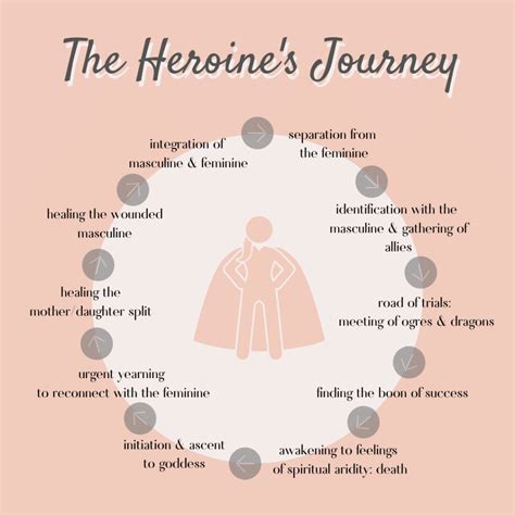 the heroines journey Reader