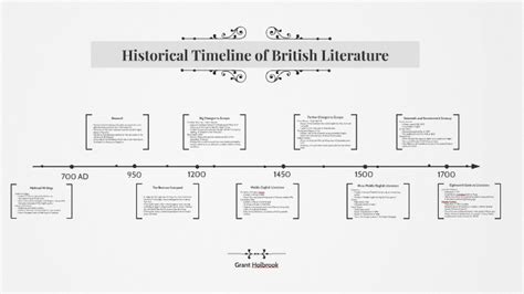 the history of english an introduction PDF