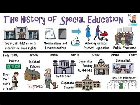 the history of special education the history of special education Reader