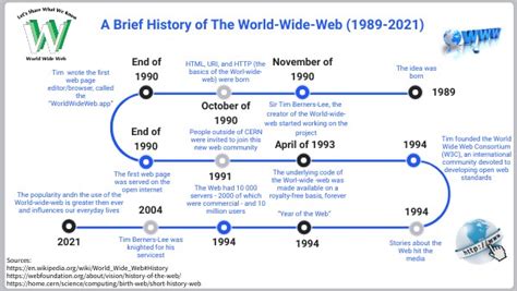 the history of the internet and the world wide web internet library PDF