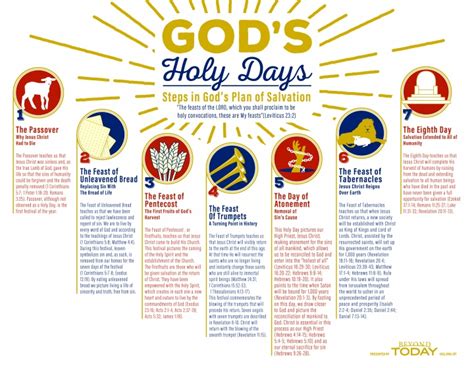the holy days of god the holidays of man Epub