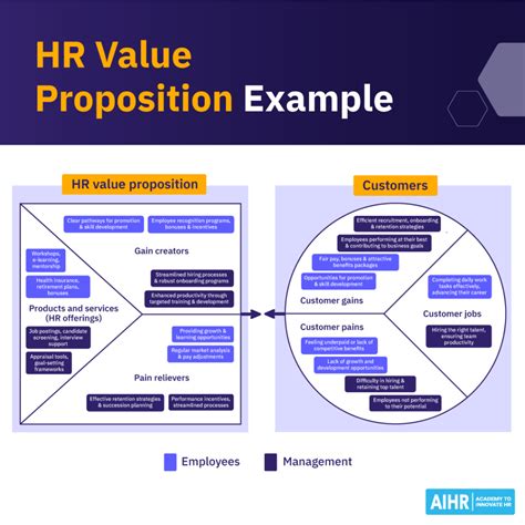 the hr value proposition the hr value proposition Kindle Editon