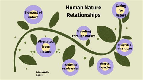 the human relationship with nature development and culture Reader