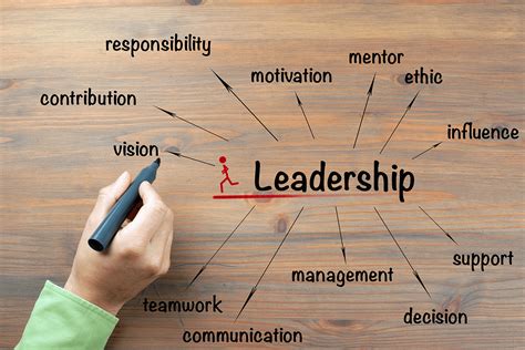 the importance of leadership and management for education Reader