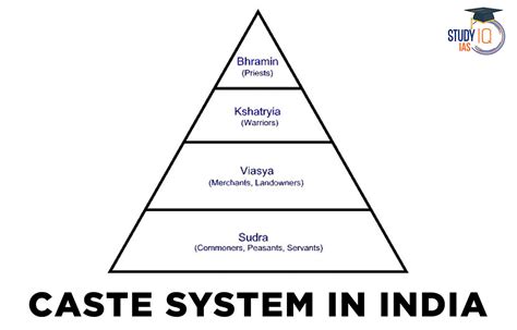 the indian caste system the indian caste system Reader