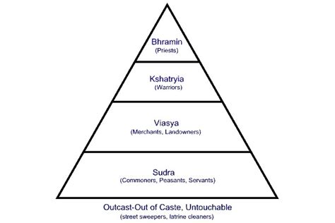 the indians in uganda caste and sect in a plural society Reader