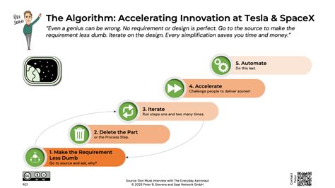 the innovation algorithm the innovation algorithm Reader