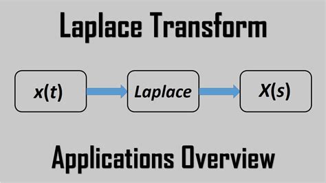 the laplace transform theory and applications Doc