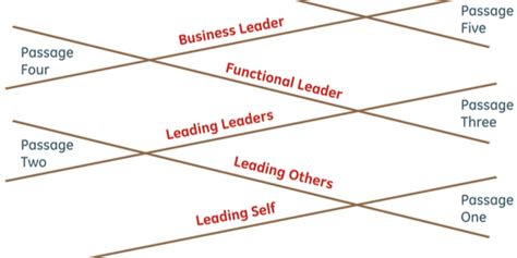 the leadership pipeline the leadership pipeline Doc