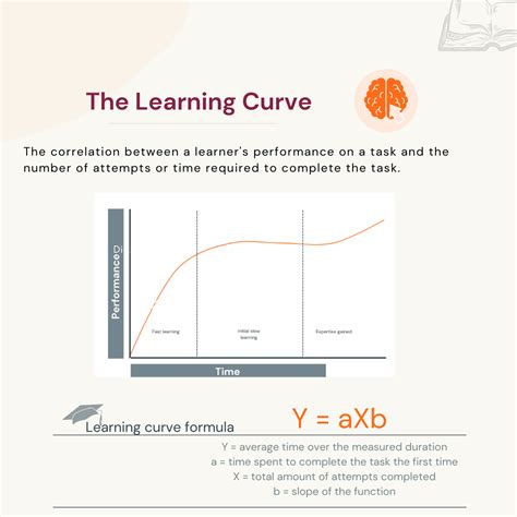 the learning curve the learning curve Reader