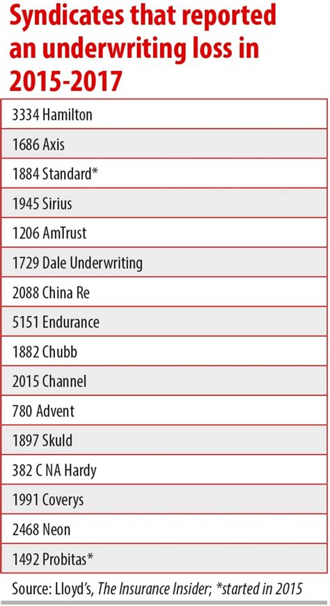 the loss of order project syndicates 2014 year in review Reader