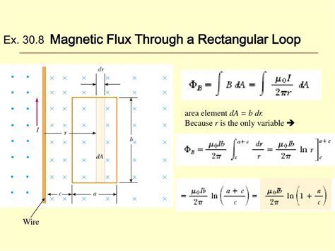 the magnetic flux through a loop of wire is zero.