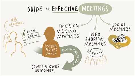 the managers guide to effective meetings Reader