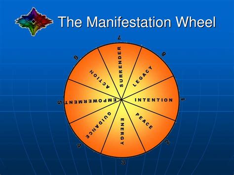 the manifestation wheel the manifestation wheel Epub
