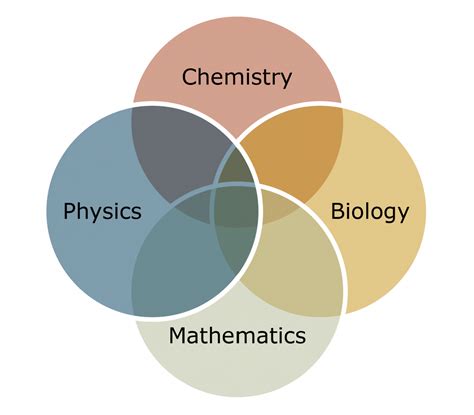 the mathematics of physics and chemistry Kindle Editon