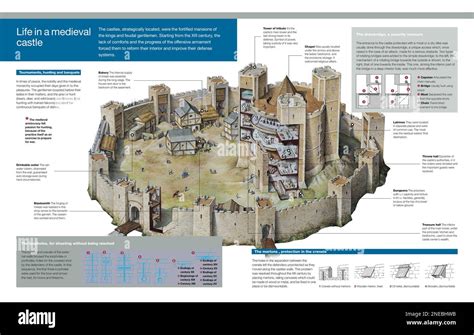 the medieval castle building history PDF