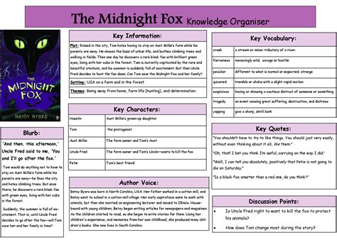 the midnight fox study guide Ebook PDF
