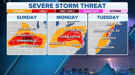 the million day forecast theres an epic storm in the forecast Reader