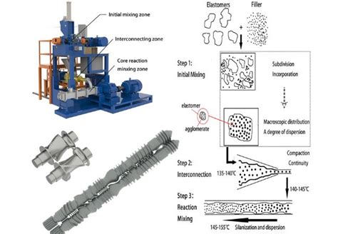 the mixing of rubber the mixing of rubber Epub