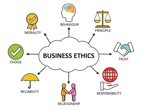 the morality of business the morality of business Doc