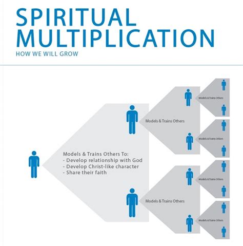 the multiplier making disciple makers Kindle Editon